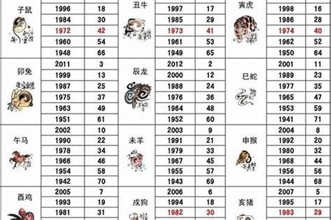 1969生肖配對|1969年属什么生肖配对最好 1969年属什么生肖五行